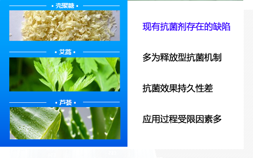 天然抗菌剂痛点