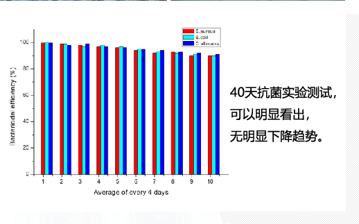 J9.com核心技术：两亲、长效